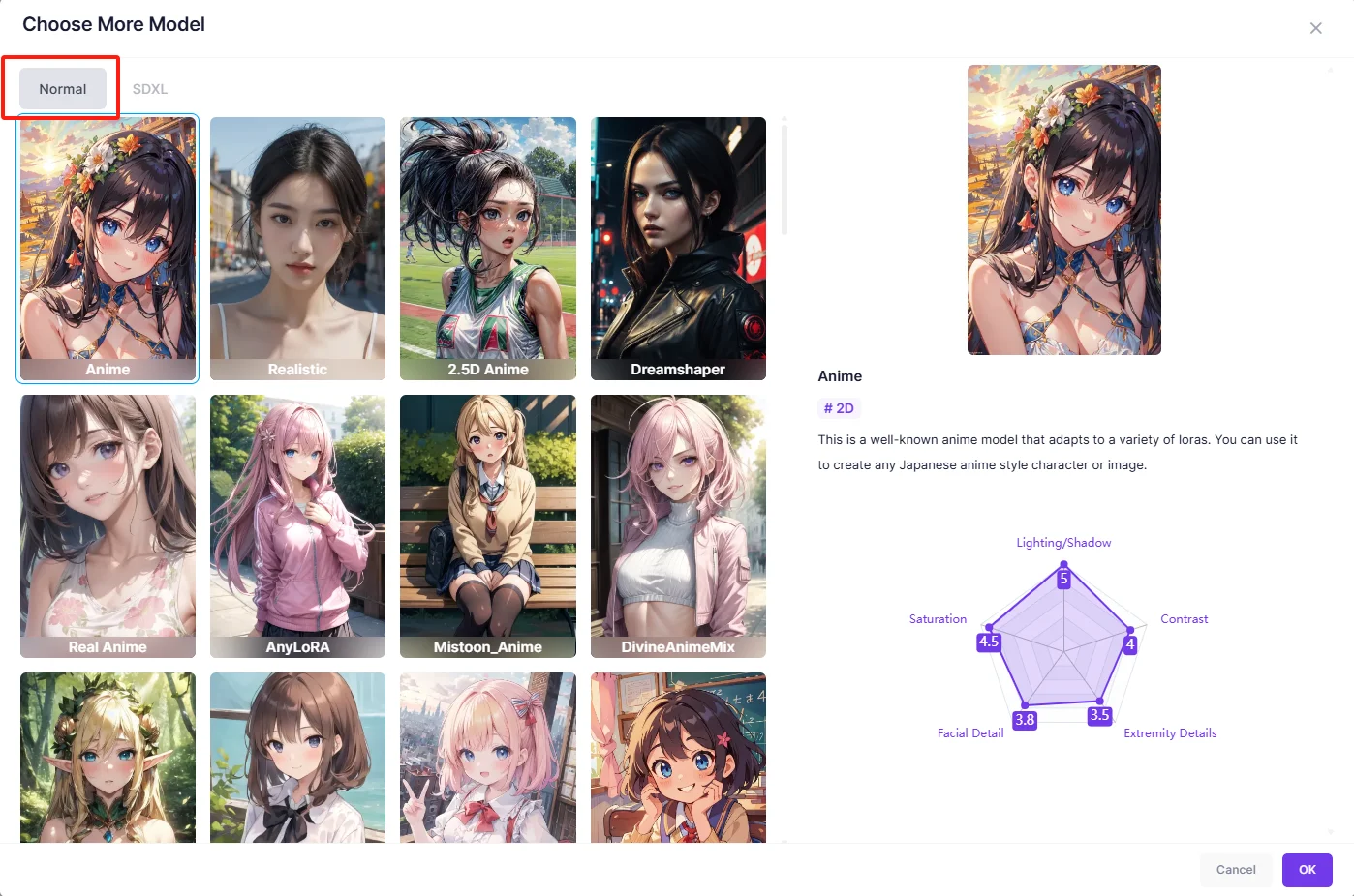 Normal Model of AnimeGenius