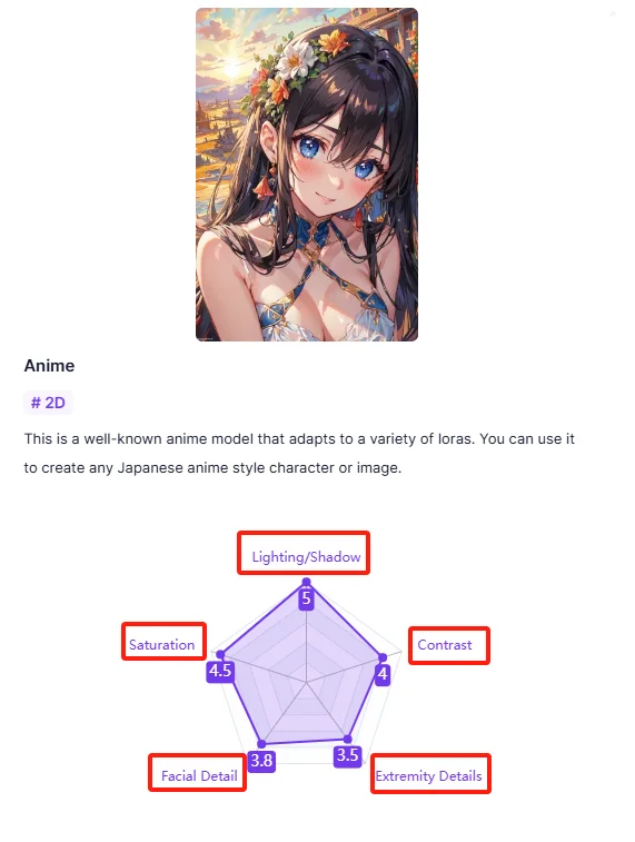 Data analysis radar map