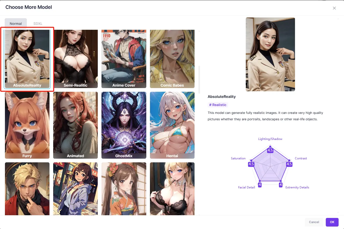 Models of AnimeGenius