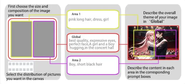 The introduction of partitioned 'image composition feature'